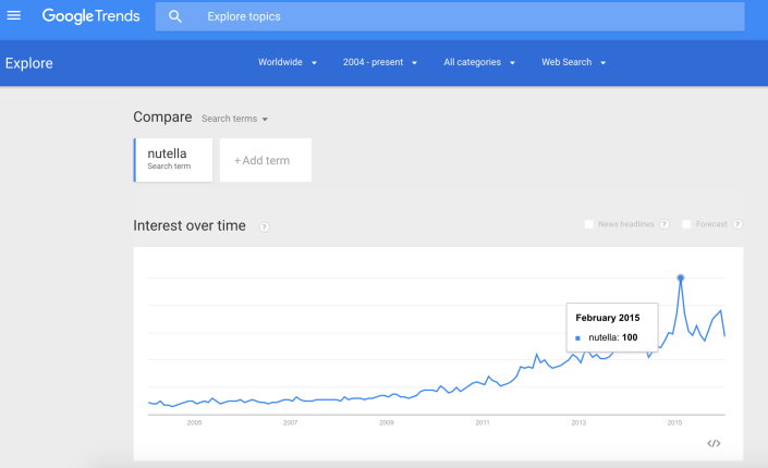 GoogleTrends_Nutella_January2016.png