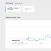 GoogleTrends_NutellaRecipes_2007Launch