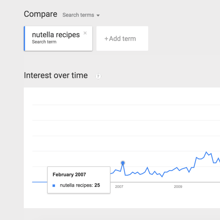 GoogleTrends_NutellaRecipes_2007Launch.png