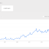 GoogleTrends_NutellaRecipes