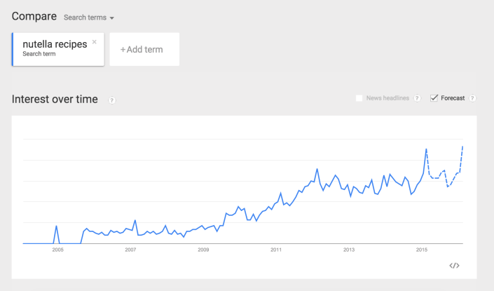 GoogleTrends_NutellaRecipes.png